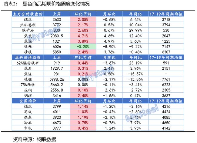 2024新奧歷史開獎記錄表一,數(shù)據(jù)引導執(zhí)行策略_MEM50.101防御版