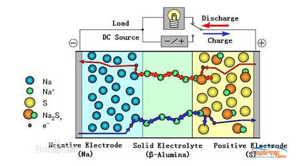 鈉硫電池最新動態(tài)，自然美景背后的探索之旅