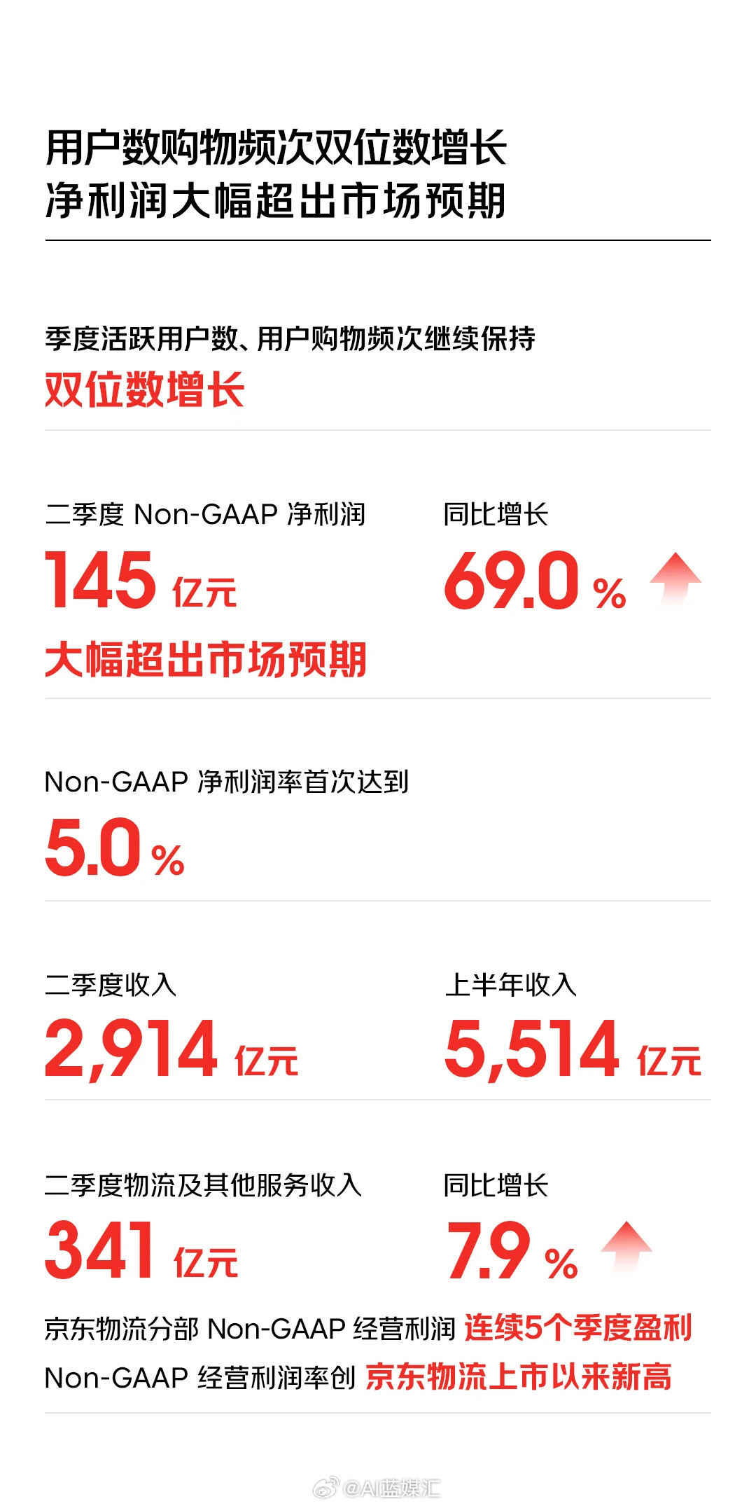 京東最新財報詳解，業(yè)績增長邏輯與未來展望分析