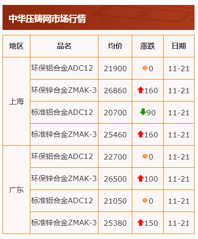 電解鋅最新價(jià)格揭秘，小巷中的隱藏價(jià)值
