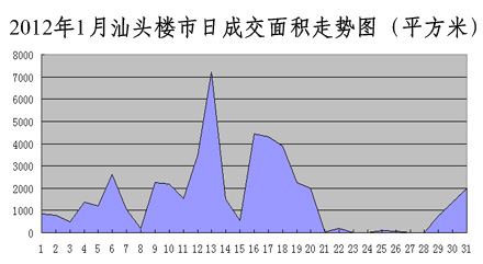 汕頭最新樓價(jià)，學(xué)習(xí)、變化與自信的舞步同步前行