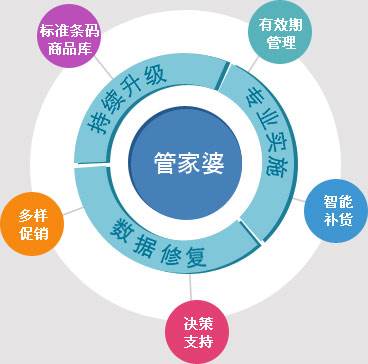 7777888888管家婆網(wǎng)一,全方位操作計(jì)劃_LJT27.878未來版