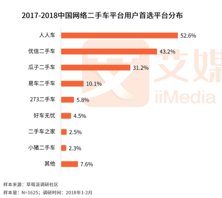 人人車最新融資進展，自信與成就感的快車道，駛向成功之路
