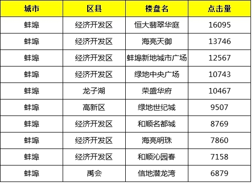 蚌埠樓盤最新動態(tài)揭秘，巷弄深處的隱藏寶藏