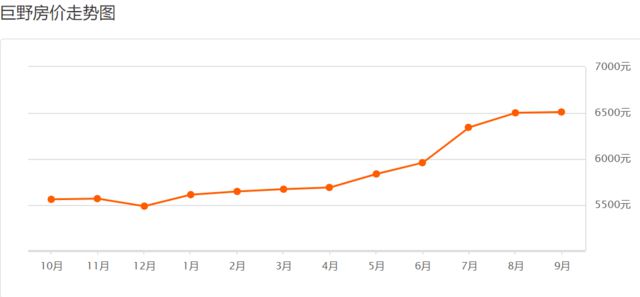 巨野最新房價，科技重塑居住夢想，開啟未來生活新篇章
