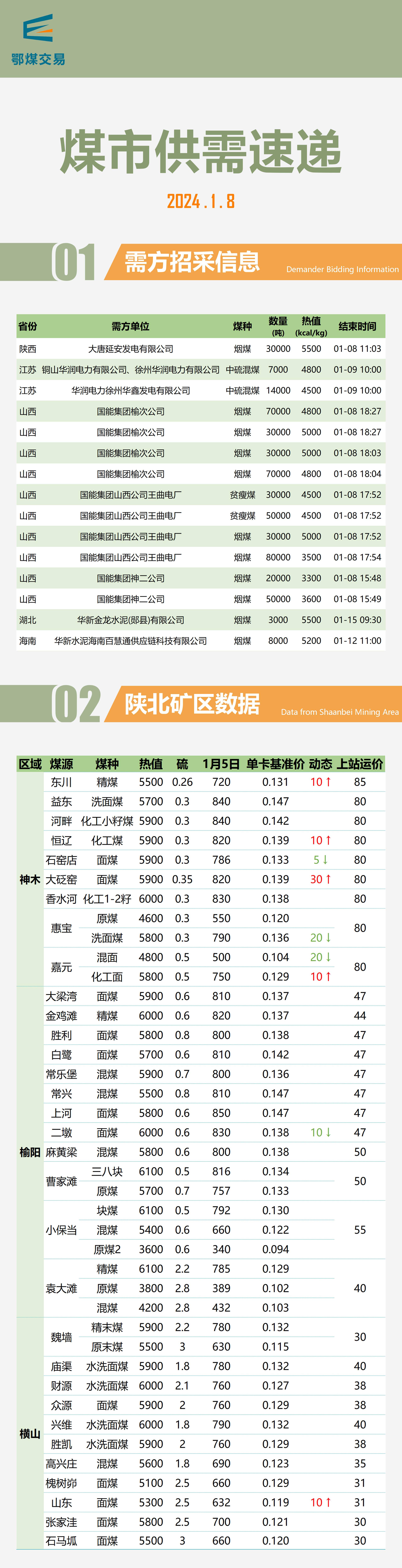 重磅推出，2024最新煤炭行情及科技產(chǎn)品介紹