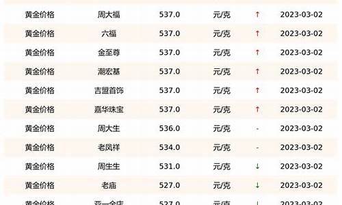 科技助力金價(jià)查詢(xún)，實(shí)時(shí)掌握國(guó)際金價(jià)動(dòng)態(tài)