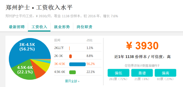 鄭州護(hù)士招聘最新資訊，小巷深處的護(hù)理寶藏