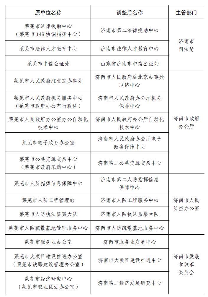 萊蕪人事大調(diào)整，最新職務(wù)變動與未來展望