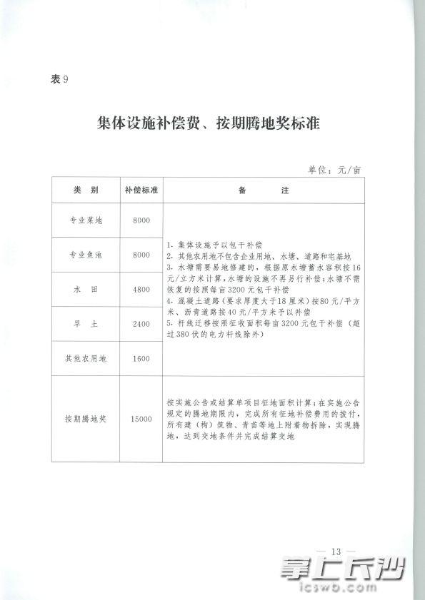 長沙市最新征收指南，從初學者到進階用戶的征收步驟詳解