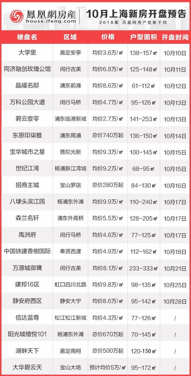 最新項(xiàng)目盤訊大揭秘，不容錯(cuò)過的最新動(dòng)態(tài)！