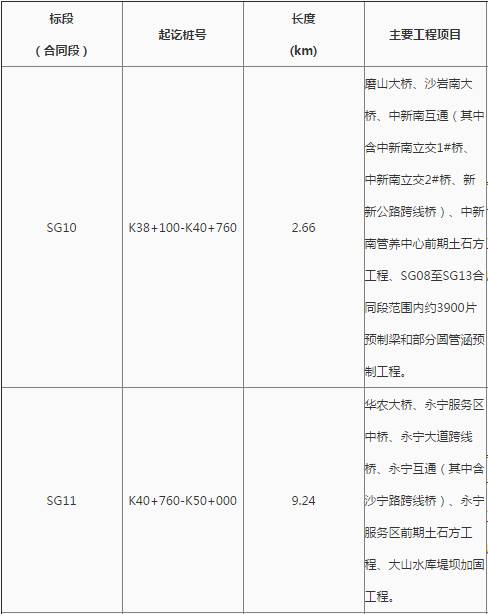 花都最新工程中標，自信、變化與成就感的勝利之歌啟航新征程