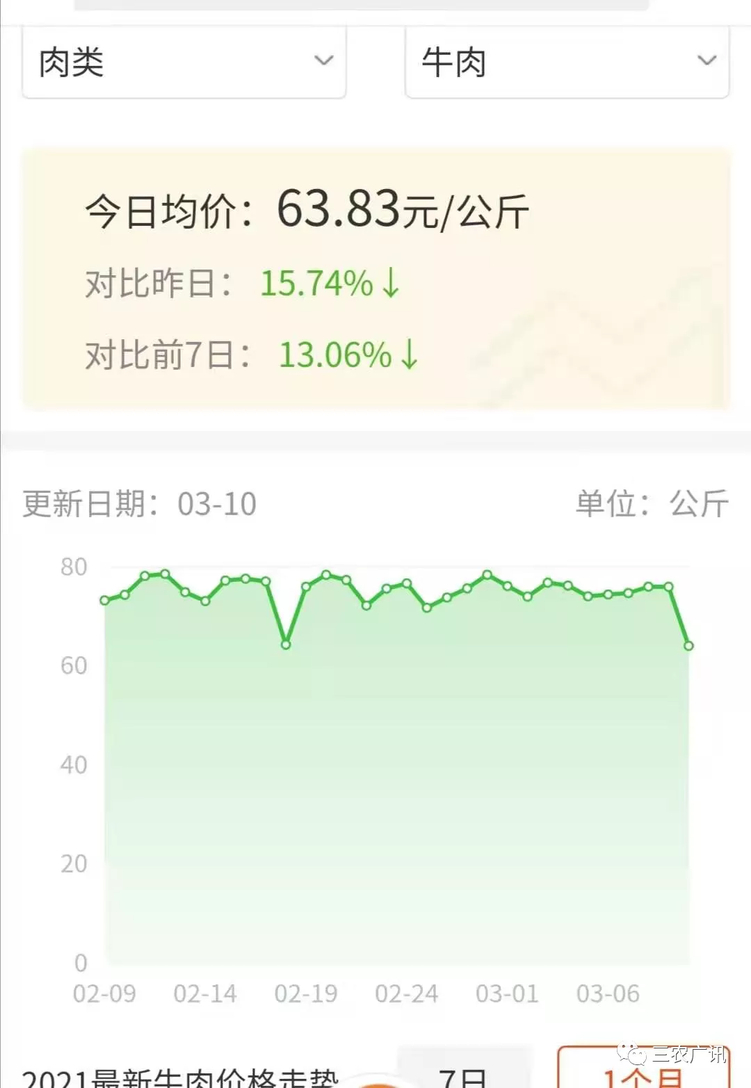 牛羊肉最新價格,牛羊肉最新價格，市場走勢下的多元觀點分析