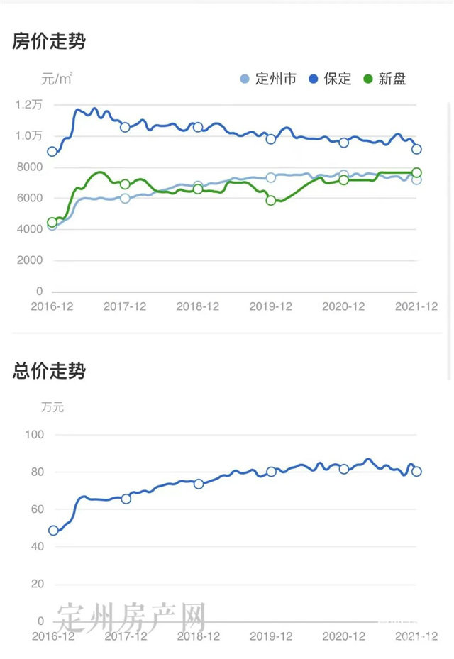 河北省定州市最新房價探索，自然美景之旅，尋求內(nèi)心平和與寧靜的旅程