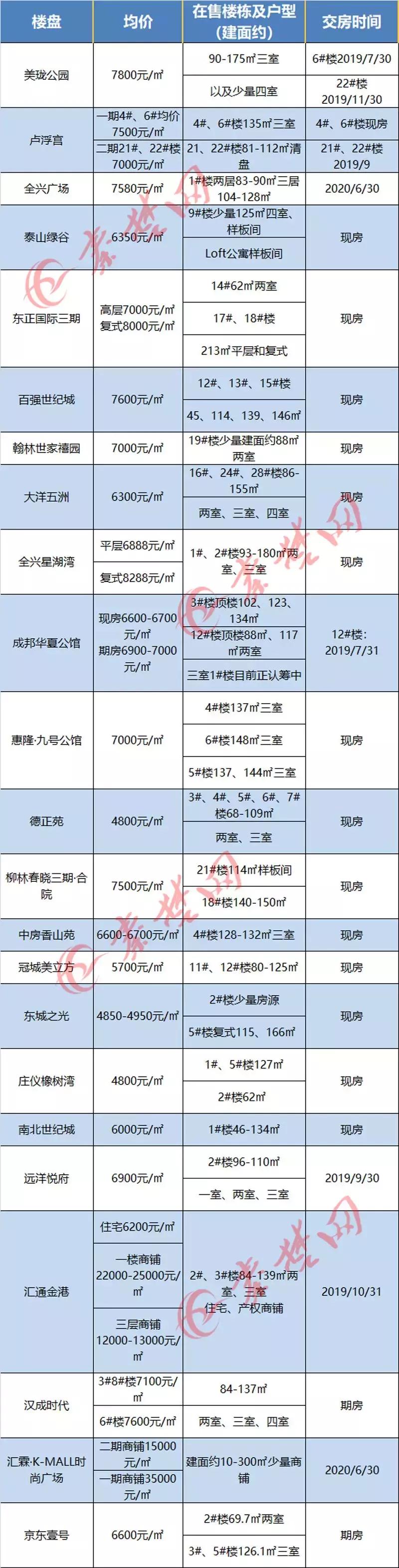 十堰房價走勢更新，繁榮未來引發(fā)自信與成就感擁抱。