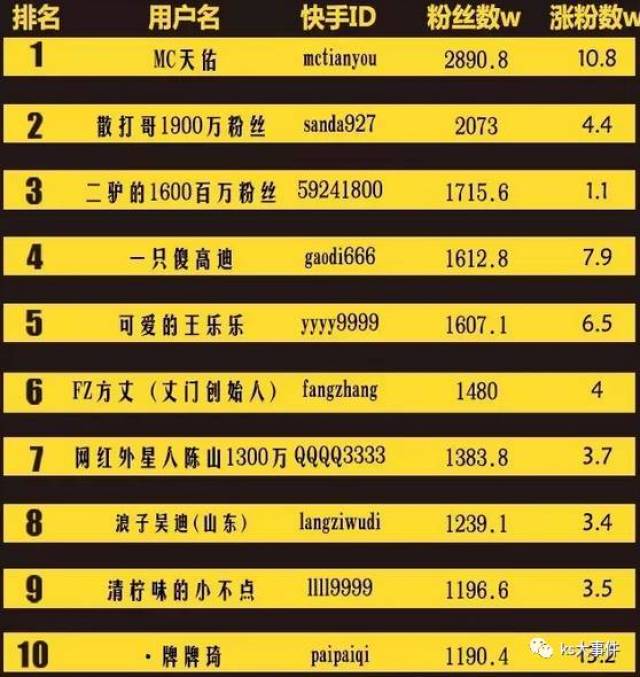 快手排行榜最新動(dòng)態(tài)，8月變化見證學(xué)習(xí)自信的力量