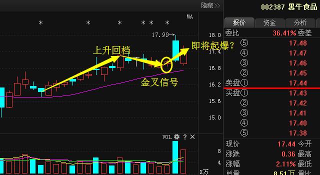 黑牛食品定增新動(dòng)態(tài)，變化帶來自信與成就，勵(lì)志前行笑對(duì)人生之路