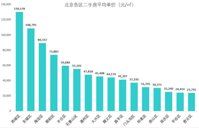 北京最新數(shù)據(jù)揭秘，自然美景的探索之旅