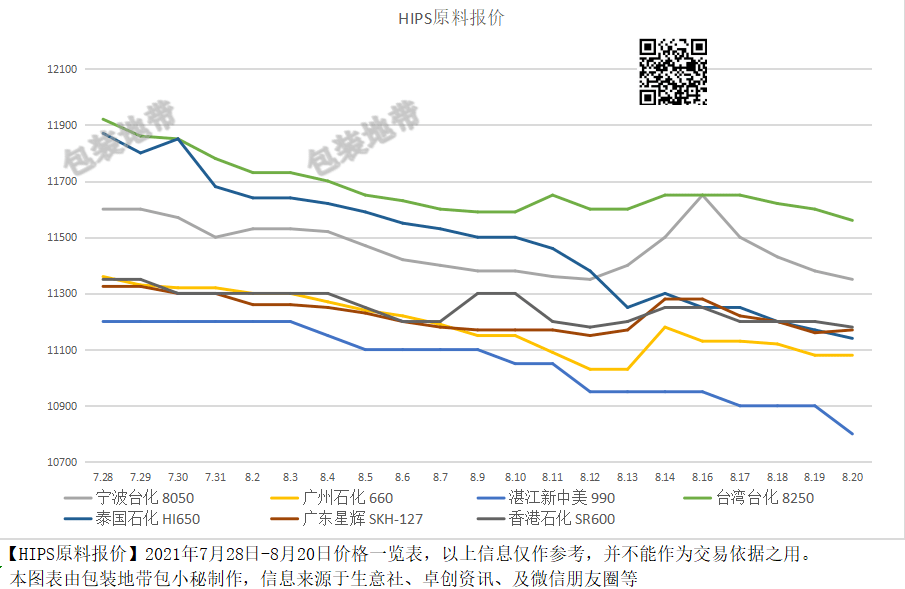 全國塑料價格最新動態(tài)，背景分析與影響探討