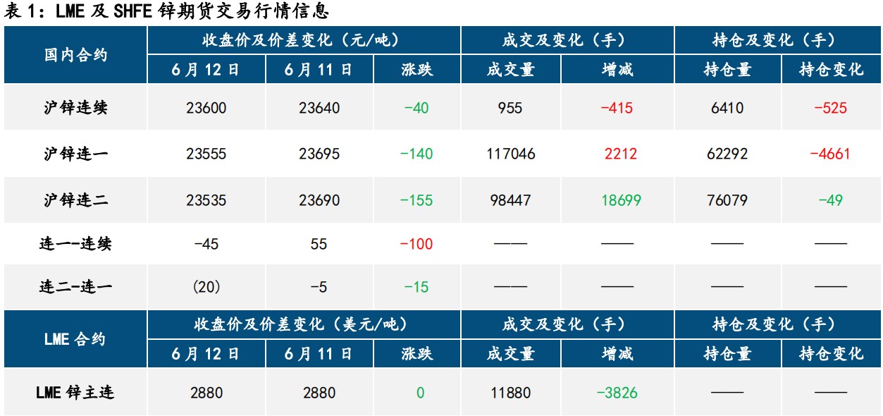 滬鋅最新報價揭秘及市場動態(tài)分析！