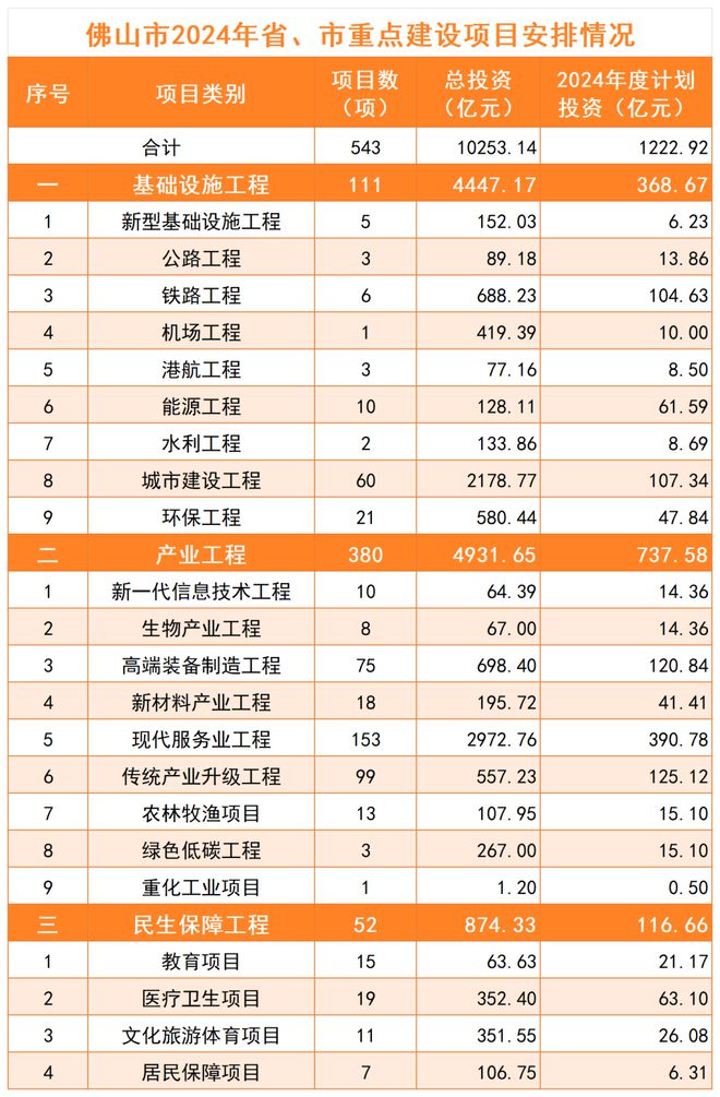 2024最新投資項(xiàng)目一網(wǎng)打盡，把握未來財(cái)富脈搏從此開始！