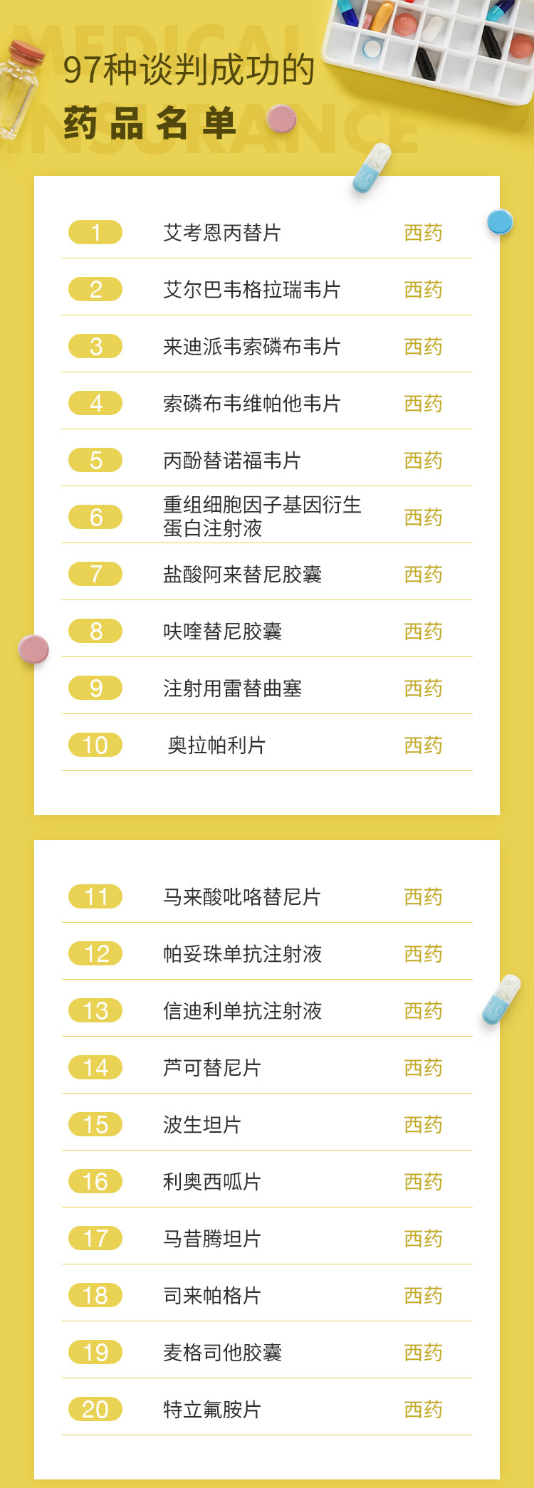 最新批藥品，全面指南——了解、選擇與使用步驟詳解
