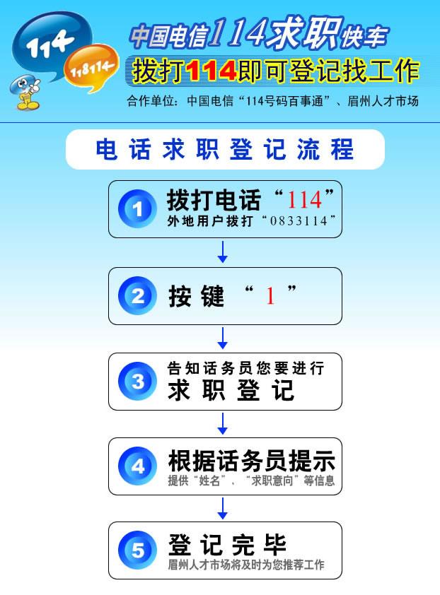 時(shí)代的脈搏與行業(yè)的風(fēng)向標(biāo)，最新招聘信息匯總