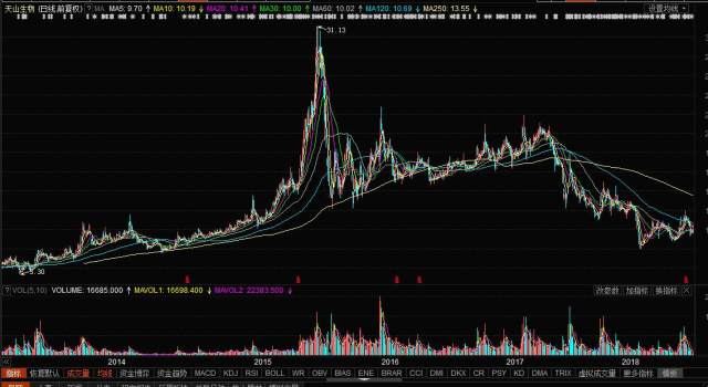 天山生物股票，科技前沿引領(lǐng)者，重塑未來生物經(jīng)濟新紀(jì)元