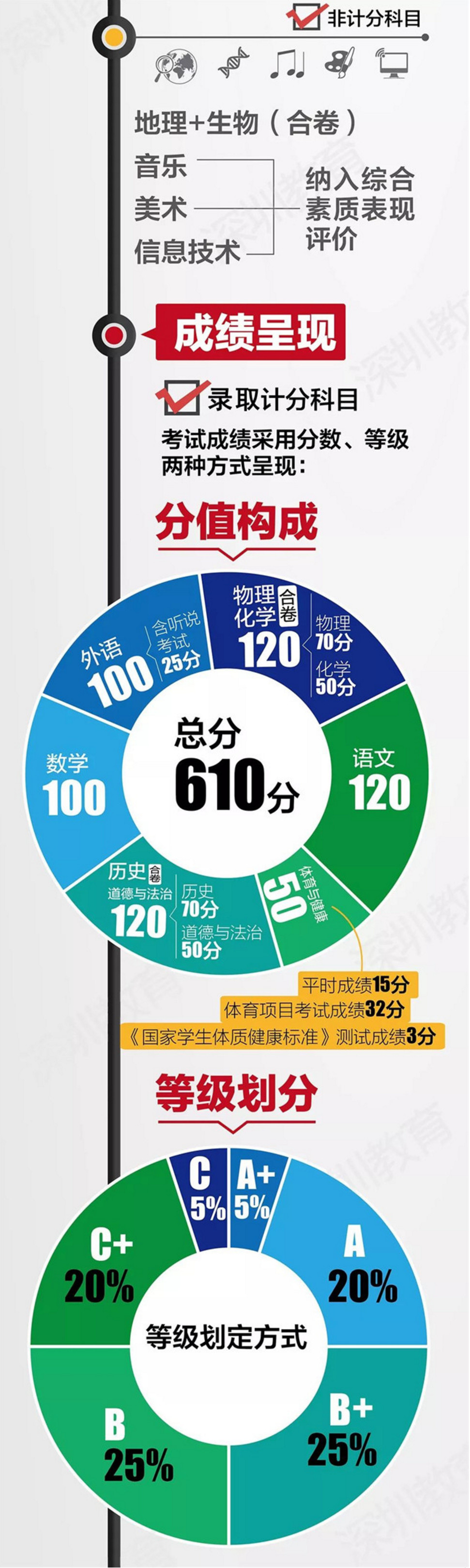 中考改革方案全面解讀，最新政策與趨勢分析