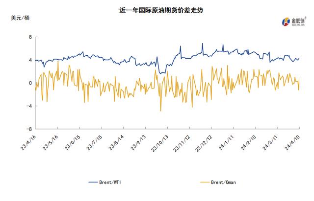 科技領航，國際WTI原油實時價格洞悉能源市場最新動態(tài)