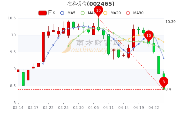 海格股票行情，逐浪市場(chǎng)的行業(yè)翹楚動(dòng)態(tài)解析