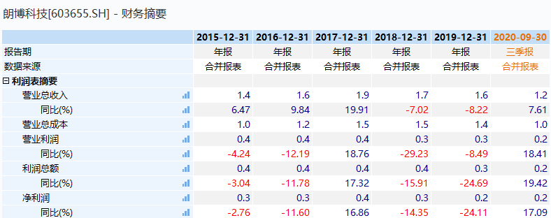 織布機(jī)市場(chǎng)，高度控盤下的未來(lái)行情展望
