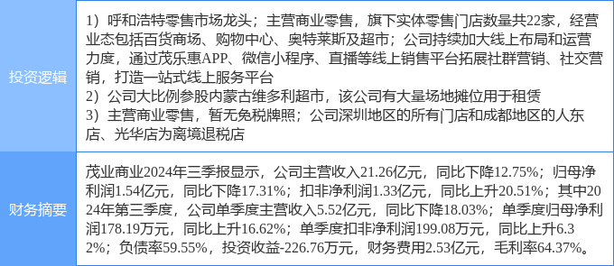 茂業(yè)商業(yè)股票，學(xué)習(xí)、變革與自信的舞蹈之路