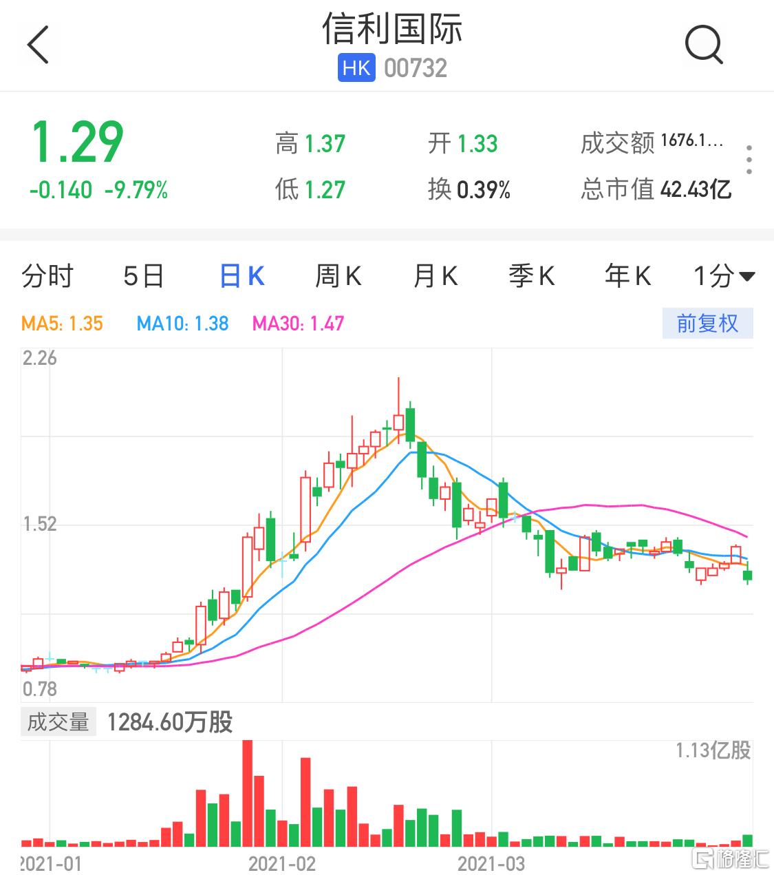 信利股票，一段關(guān)于股票與友情的溫馨故事