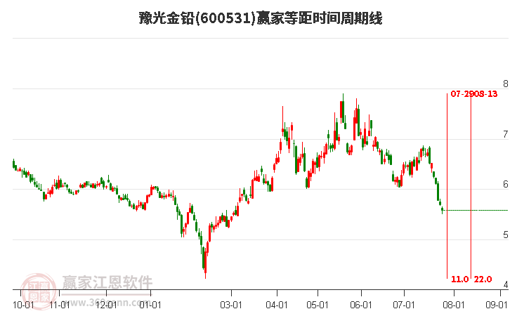 豫光金鉛最新動態(tài)更新，最新消息匯總
