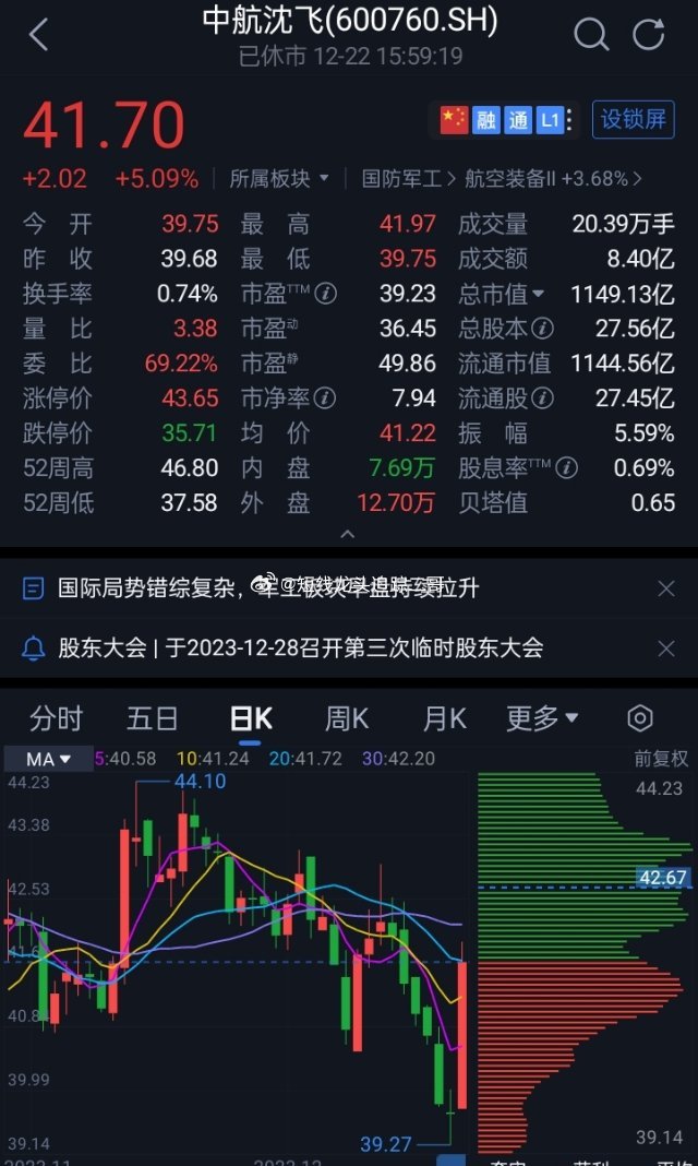 中航沈飛股票，與自然美景的心靈之旅之旅的探尋之路