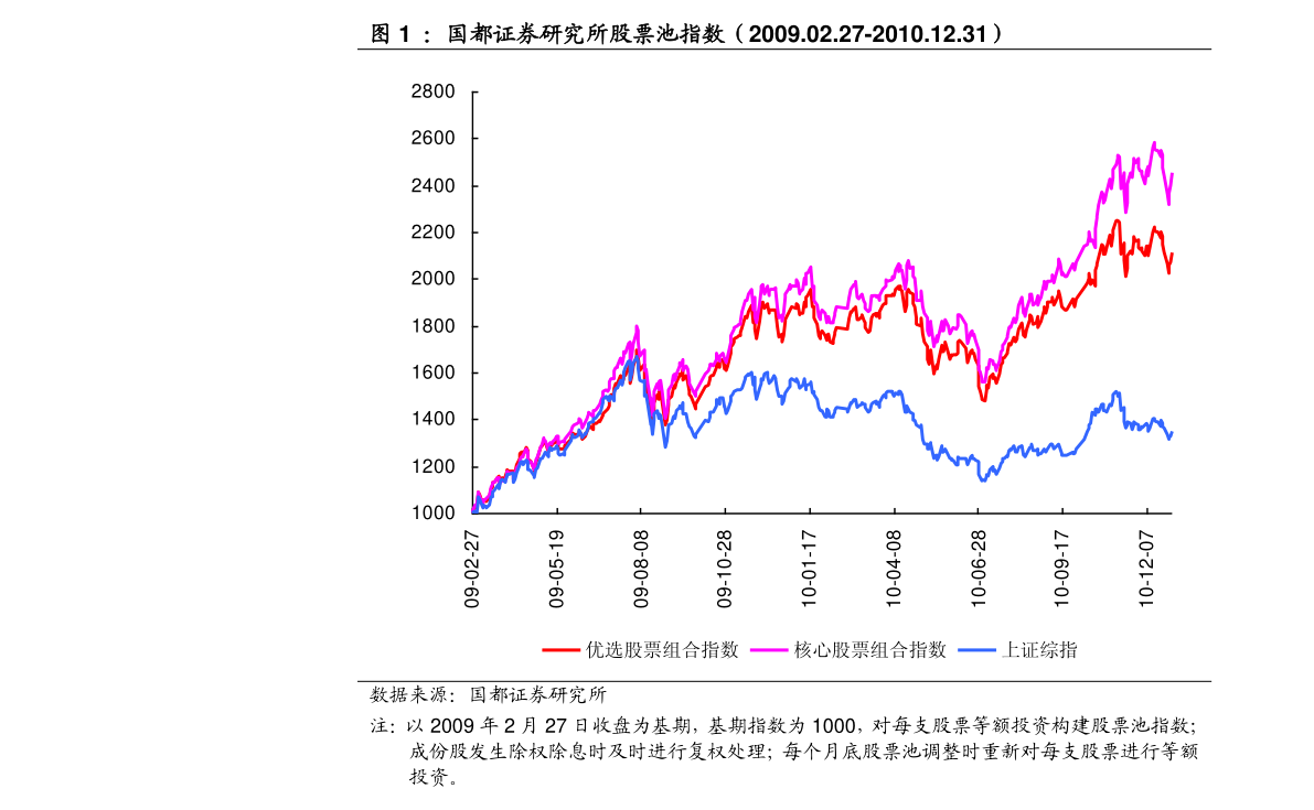 掌握股市脈搏，洞悉股票動(dòng)態(tài)與投資先機(jī)