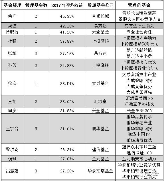 2017年3月資金盤最新資訊，變化帶來自信與成就感，攜手共創(chuàng)成長之路