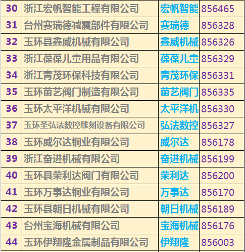玉環(huán)上市公司名單重磅揭曉，玉環(huán)企業(yè)大揭秘！