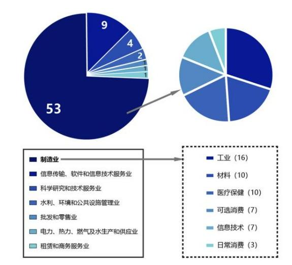 中小企業(yè)上市，科技巨輪啟航，引領(lǐng)未來新篇章
