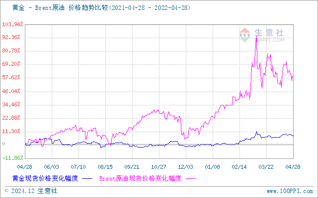 上海貴金屬今日行情，科技與生活的無縫融合
