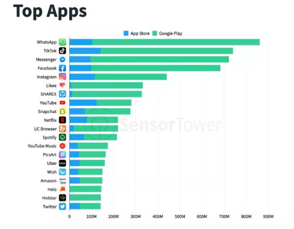 輕松獲取Facebook官網(wǎng)下載鏈接，體驗社交巨頭應用