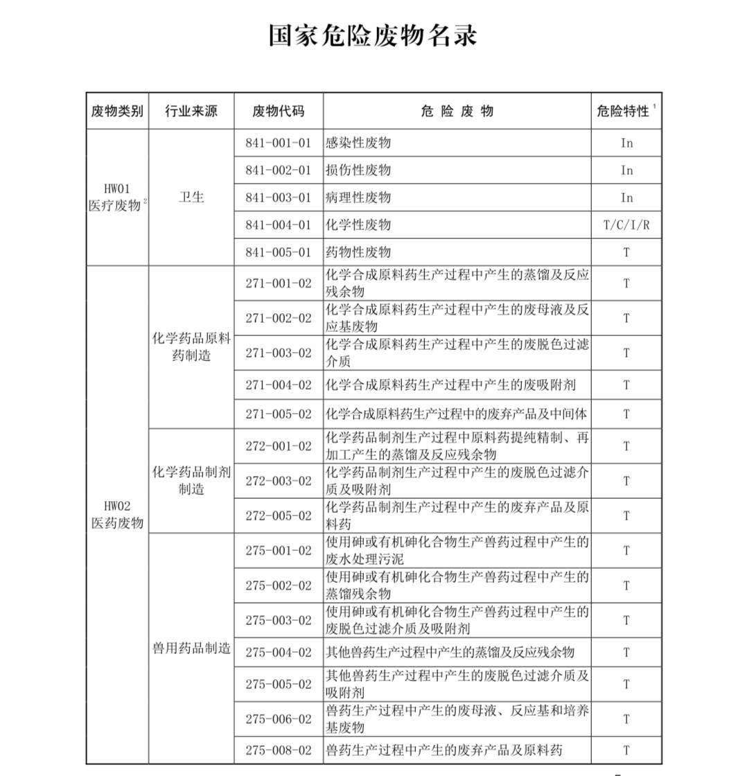 國家危險廢物名錄最新版解讀與探討，多方觀點聚焦危險廢物管理新動向