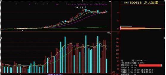 把握股票概率，開啟投資成功之旅