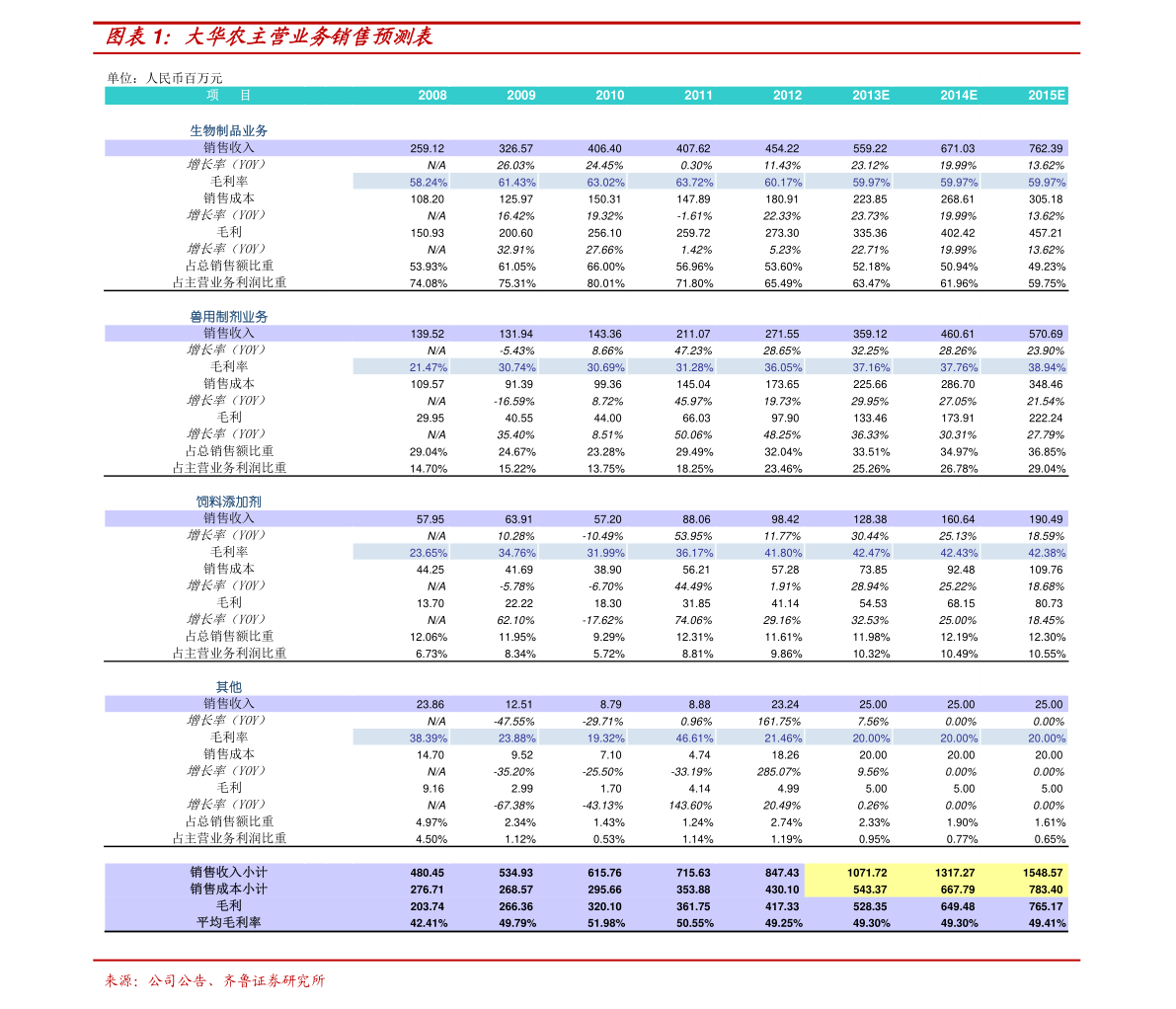 富士康股票代碼，深度解析與投資者指南