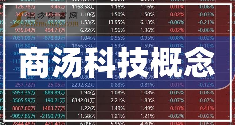 商湯科技市值動(dòng)態(tài)，引領(lǐng)科技新風(fēng)潮的力量之變