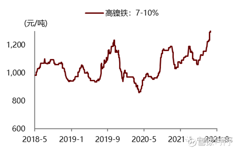最新高鎳價(jià)格走勢(shì)，背景、影響及領(lǐng)域地位分析