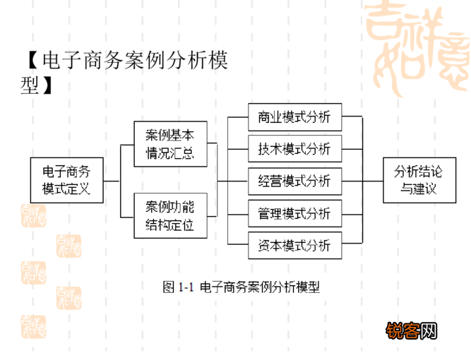 最新電商案例深度解析與觀點(diǎn)闡述，深度分析與解讀