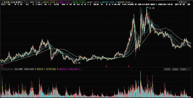 揭秘，股票行情分析——投資新寵000779股票行情深度解析！
