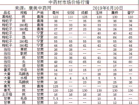 中藥材批發(fā)價格表，歷史背景、重大事件與地位影響分析